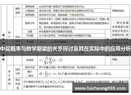 中奖概率与数学期望的关系探讨及其在实际中的应用分析
