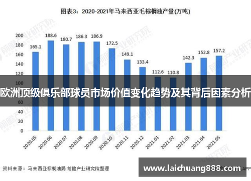 欧洲顶级俱乐部球员市场价值变化趋势及其背后因素分析