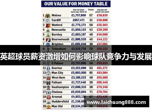 英超球员薪资激增如何影响球队竞争力与发展
