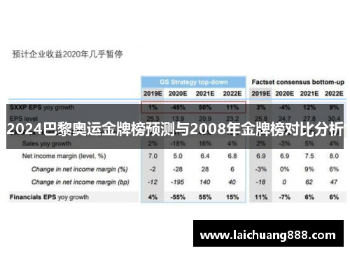 2024巴黎奥运金牌榜预测与2008年金牌榜对比分析