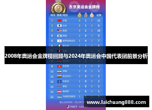 2008年奥运会金牌榜回顾与2024年奥运会中国代表团前景分析 2008年奥运会金牌榜回顾与2024年奥运会中国代表团前景分析